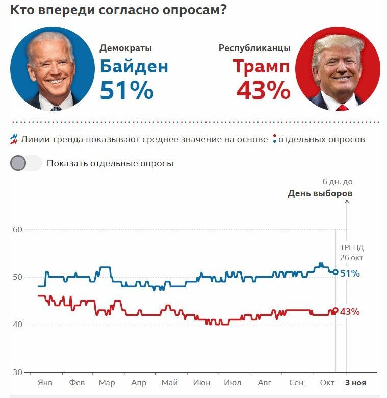 План байдена на россию