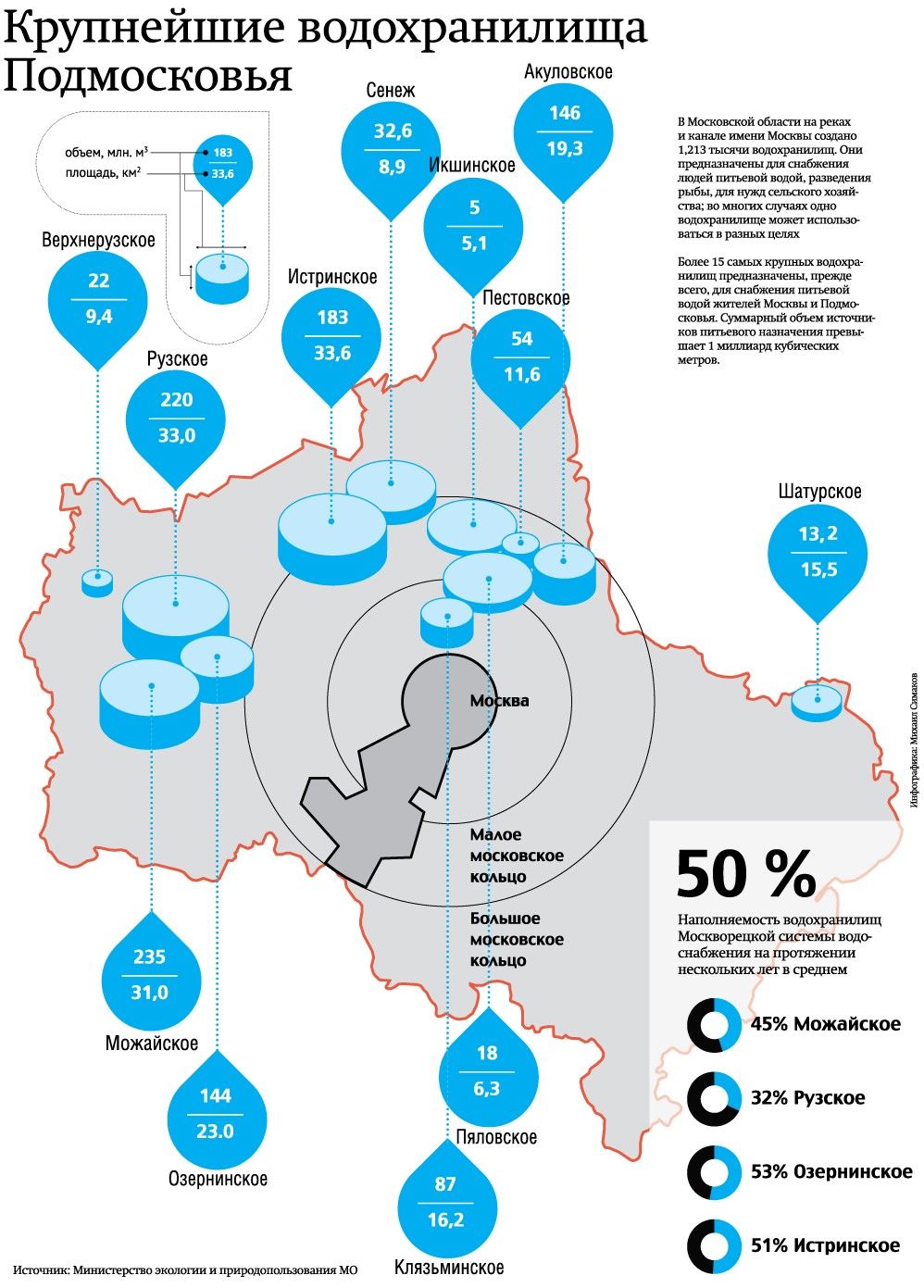 Карта водоемов москвы