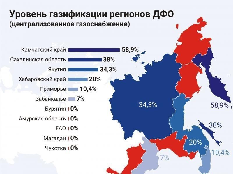 Проект газификации россии национальный