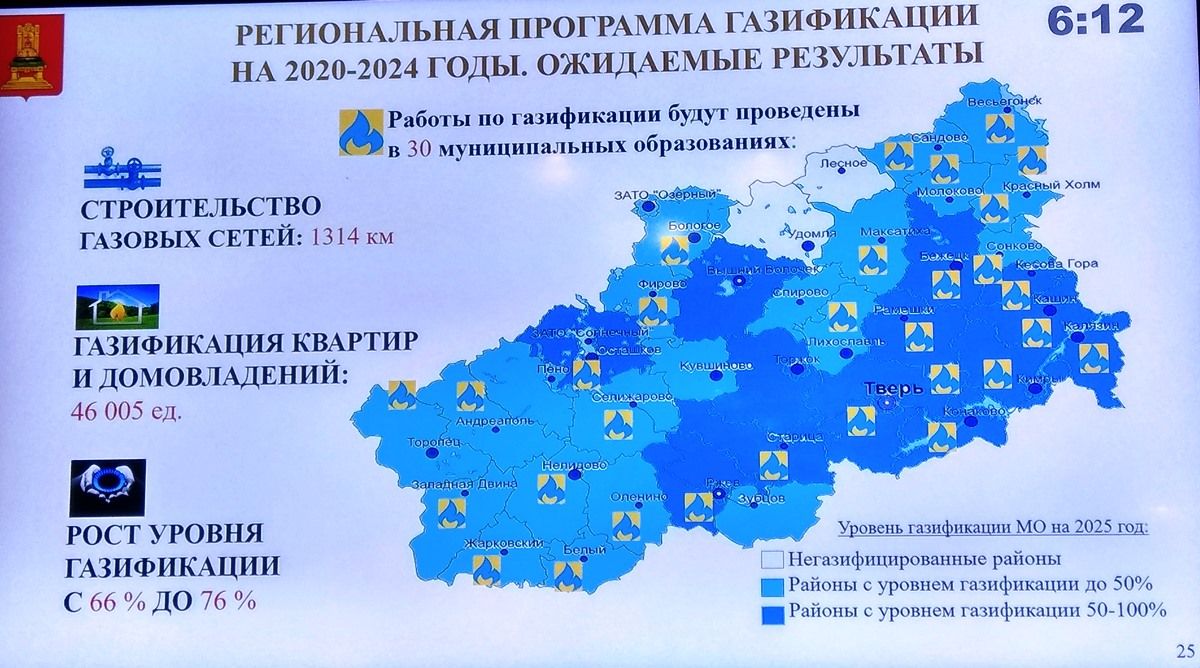 Газификация в россии карта