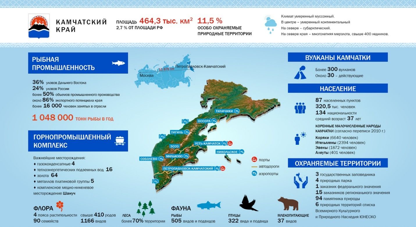 Карта туризма россии