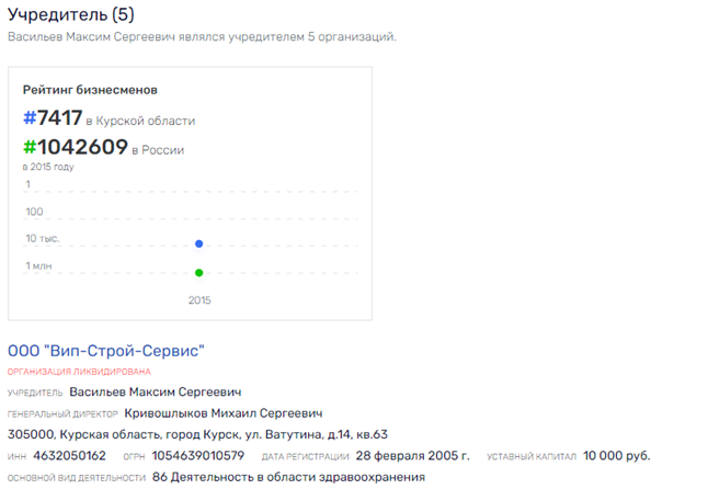 "Мексиканский пикничок" депутата Васильева