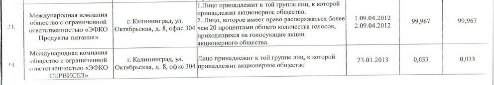 Съедят – ЭФКнуть не успеют: за Валерием Кустовым пришли друзья Вячеслава Володина