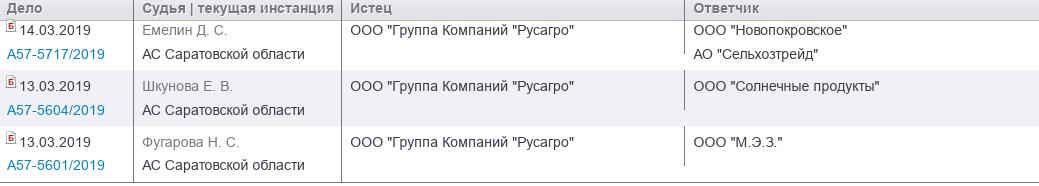 Съедят – ЭФКнуть не успеют: за Валерием Кустовым пришли друзья Вячеслава Володина