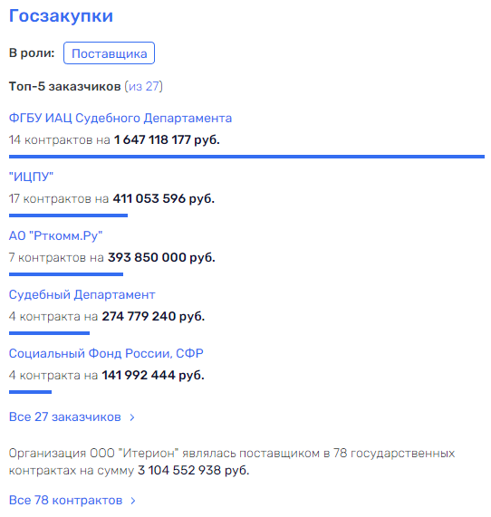 "Правосудие" для своих: Калин выведет на Гусева и Лебедева?