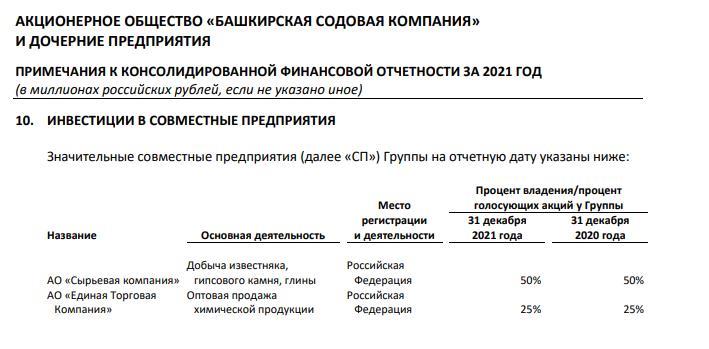 Меркле благословил "Башсоду": от перемены владельцев их прибыль не меняется