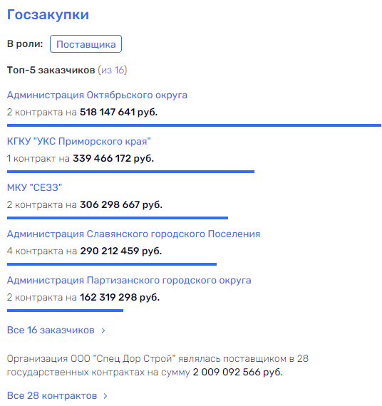 Ищите Tokyo: уссурийская дамба испортит рейтинг Кожемяко