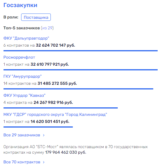 "Транссибу" поперек: Руслан Байсаров "сбросит" риски на государство?