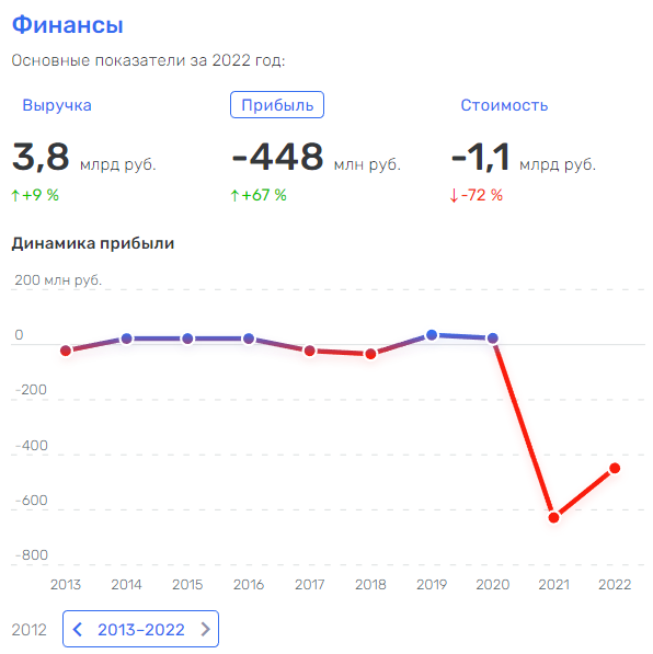 От Россетей до Кючуса: следы Андрея Рюмина привели к Дмитрию Доеву