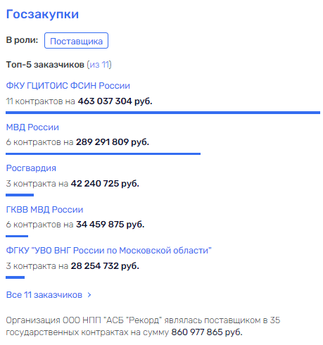 Невесёлый финал не великолепного Гошина