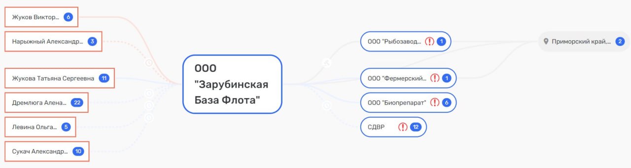 Из Дремлюги выпал краб