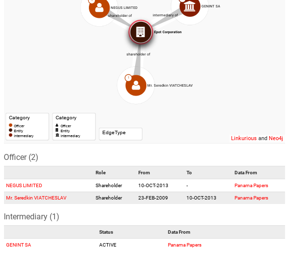 Passing Albert Avdolyan: new offshore oligarch revealed