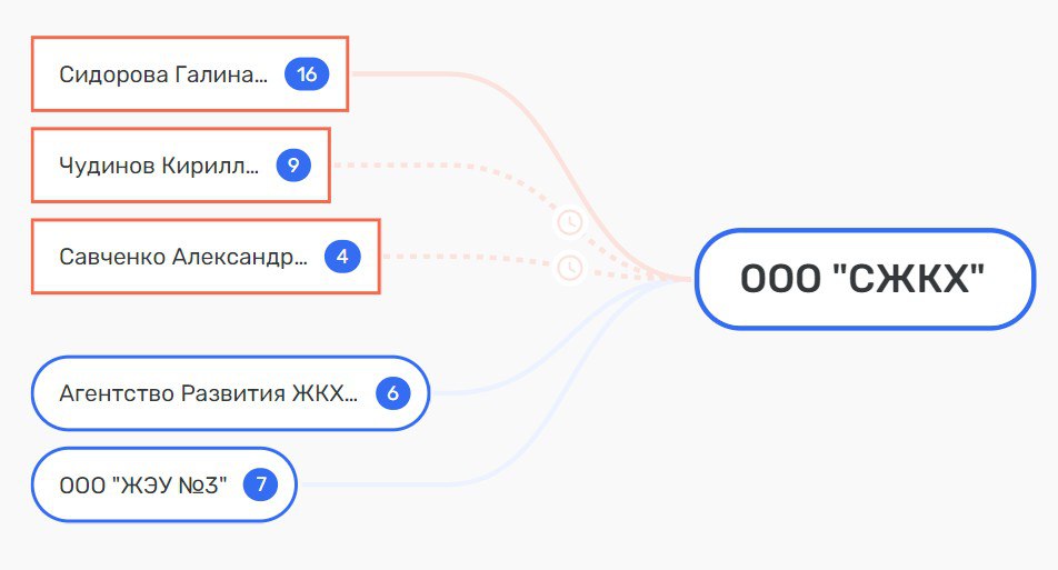 Лифтовый бизнес губернатора Чибиса 