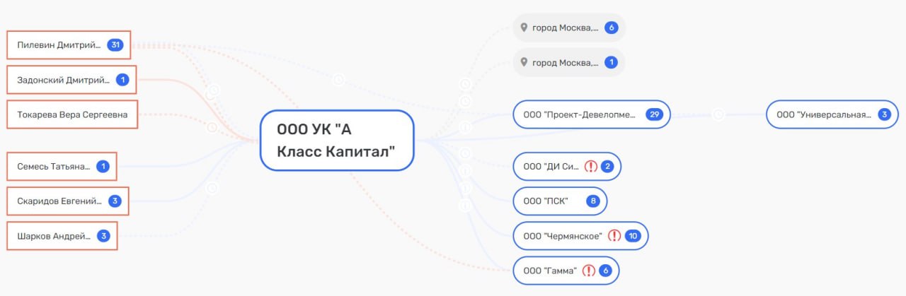 "Интеллигентные" неаферы Андрея Шаркова