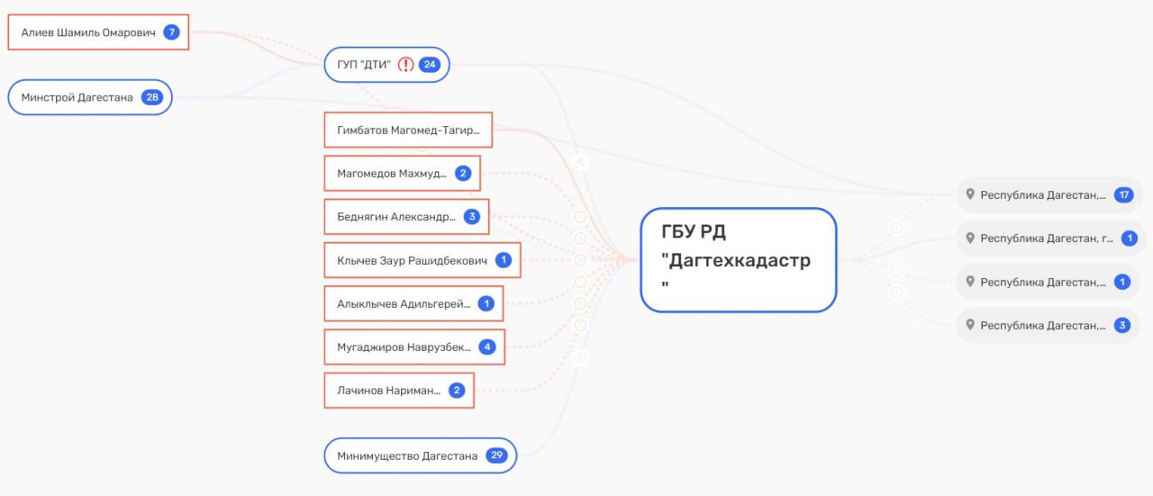 Генерал Меликов и его Султан