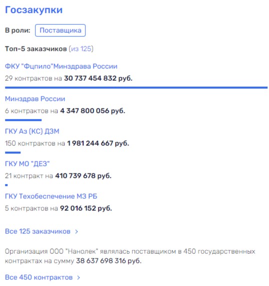 Ryumin got into Golikova's network: will everyone pay?