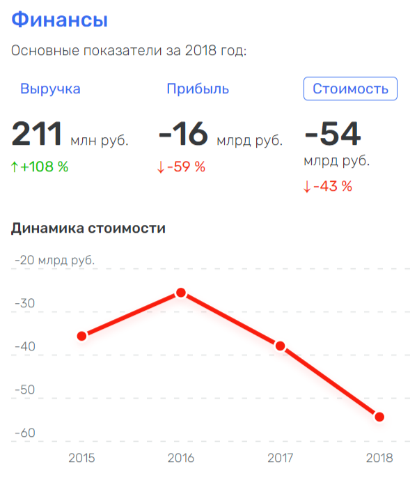 Circuit for microcircuit: Reiman's "line" will pass along Saransk