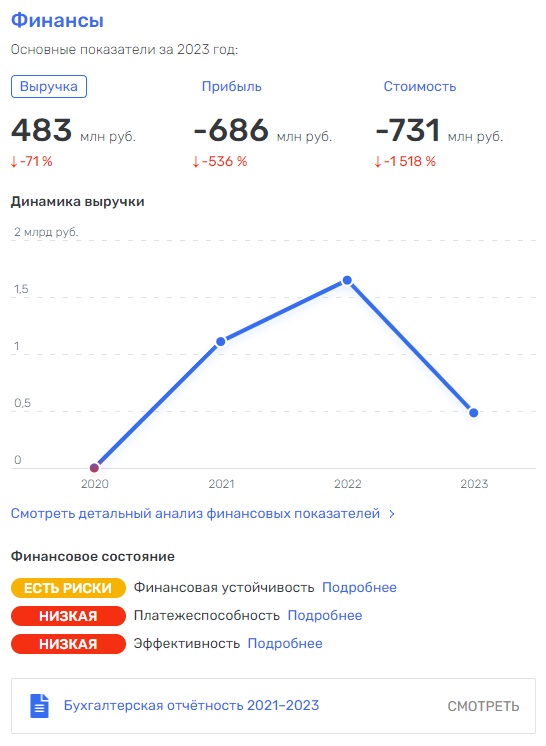 От банкротства к банкротству: газпромовские хроники Станислава Аникеева