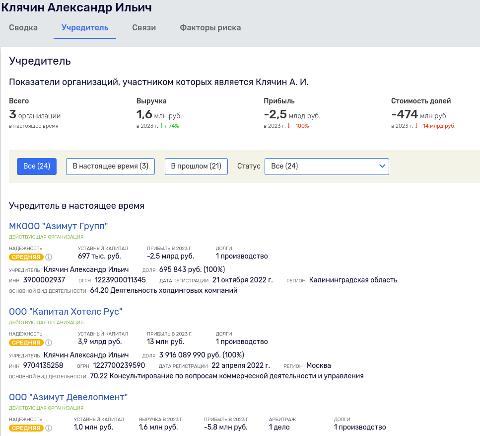 Oligarch Klyachin and his "secret" money box: hotel - Deripaska, money - to Cyprus?