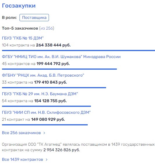 Московскую и Самарскую медицину расхищали в стиле Бендера и Корейко?