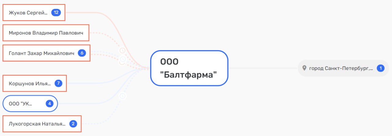 Фармкороль Репик под "крылышком" у губернатора Беглова?