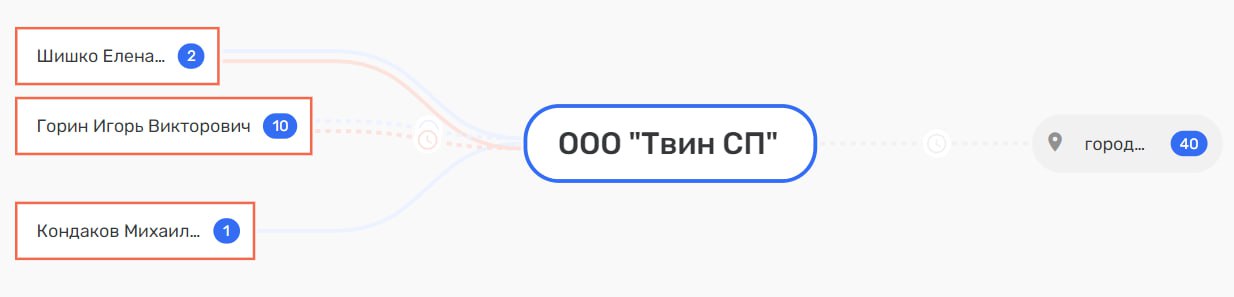 Кина не будет?