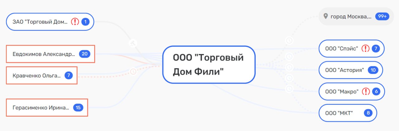 Дарькин и Кожемяко: причал и рыба только в личное пользование