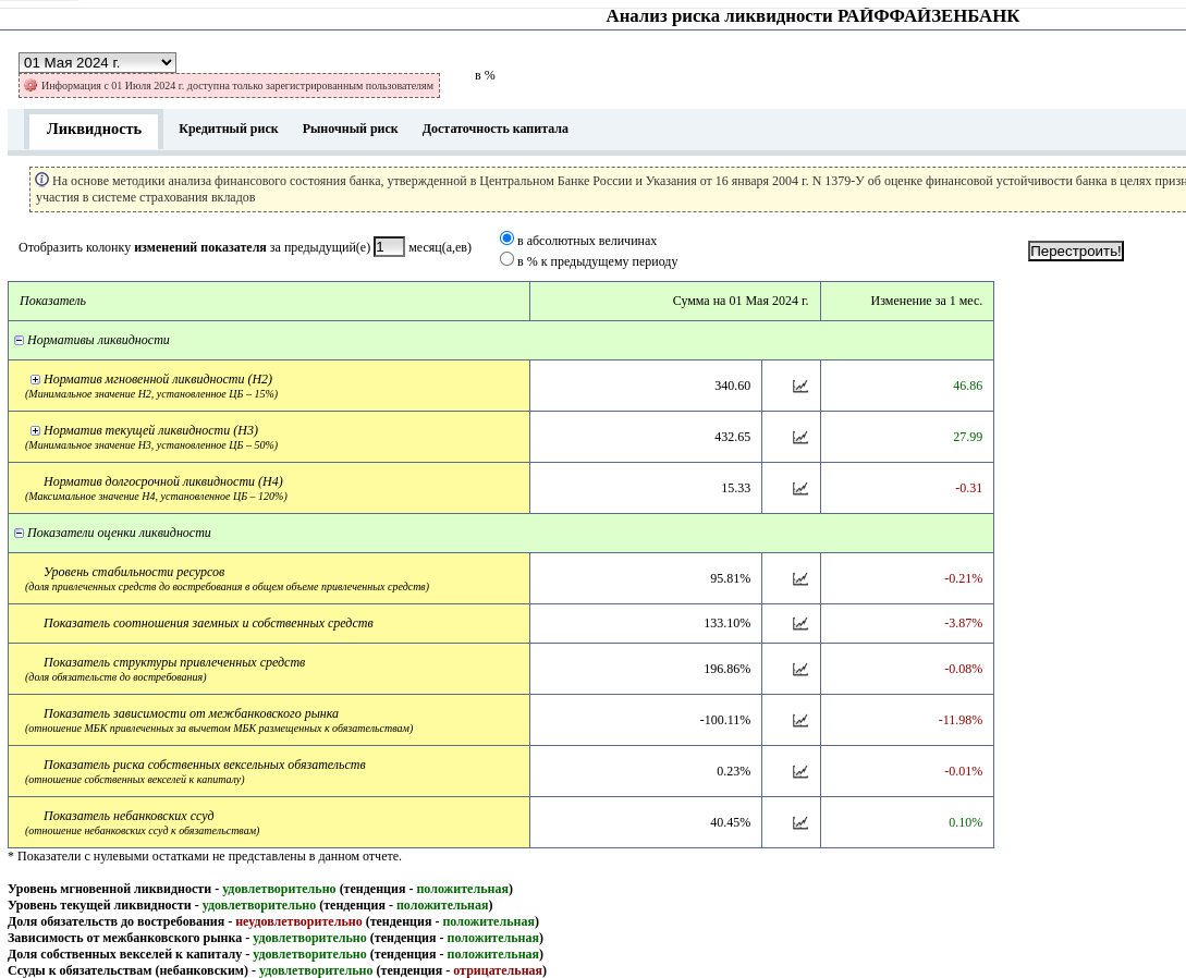 Austrian pre-sale: Raiffeisen did not scare off Monin's "smell"