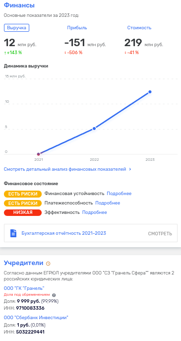 Гранель и ее "решальщики