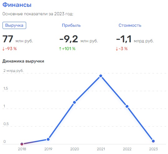 The scandal in the Ministry of Defense responded with Novatek: is Mikhelson also in business?