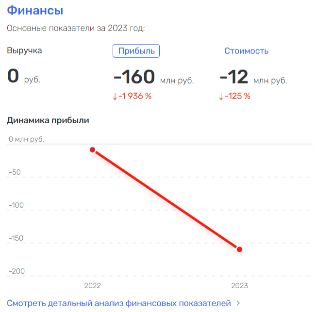 Беспилотники и бесстыдники: кто ворует на беспилотной авиации?