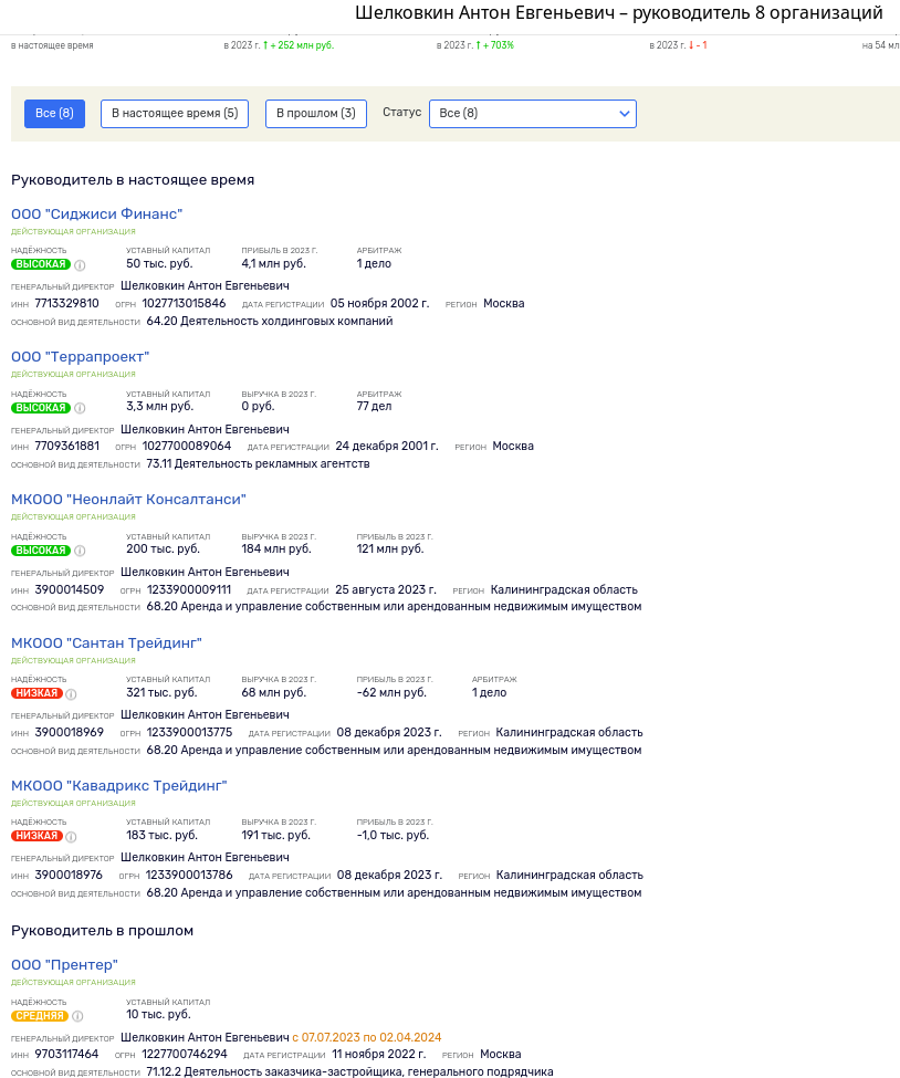 Pavel Te "infected" ZPIFomania: new players will be introduced into the Alabushevo project... and offshore?