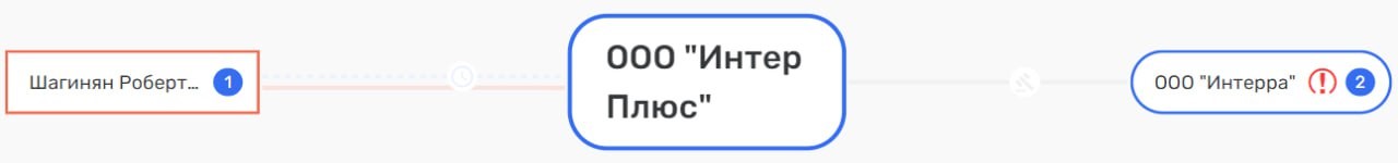 Уголовное дежавю в Минэнерго