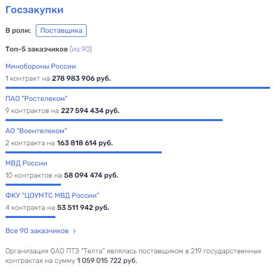 Второй раз, на те же самые оглобли