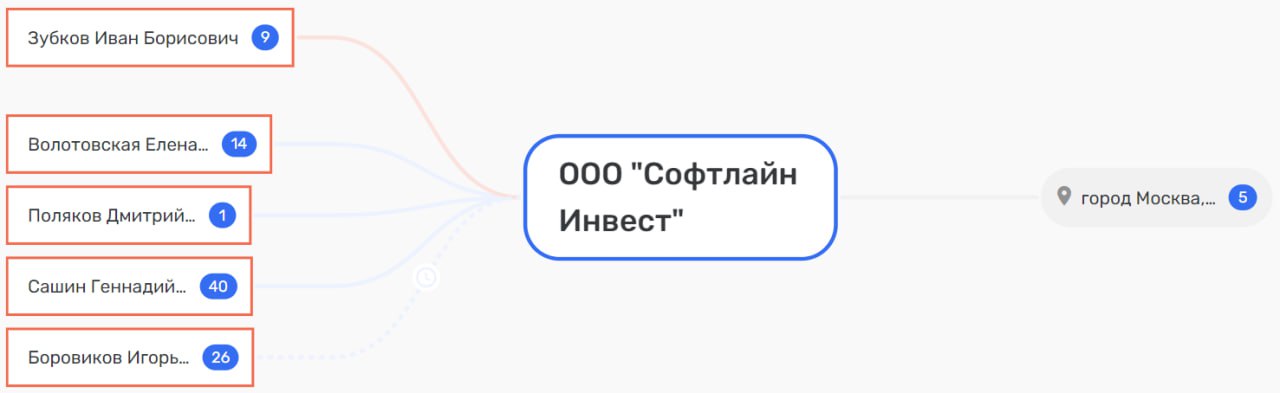 От криминала к Совету директоров: сын Боровикова продолжает дело отца