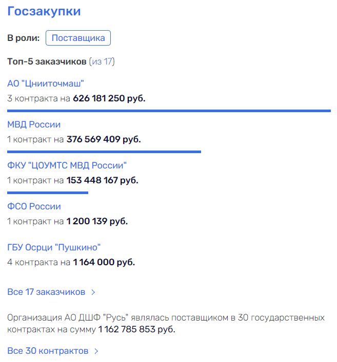 По делу "Военторга" загремел Громов