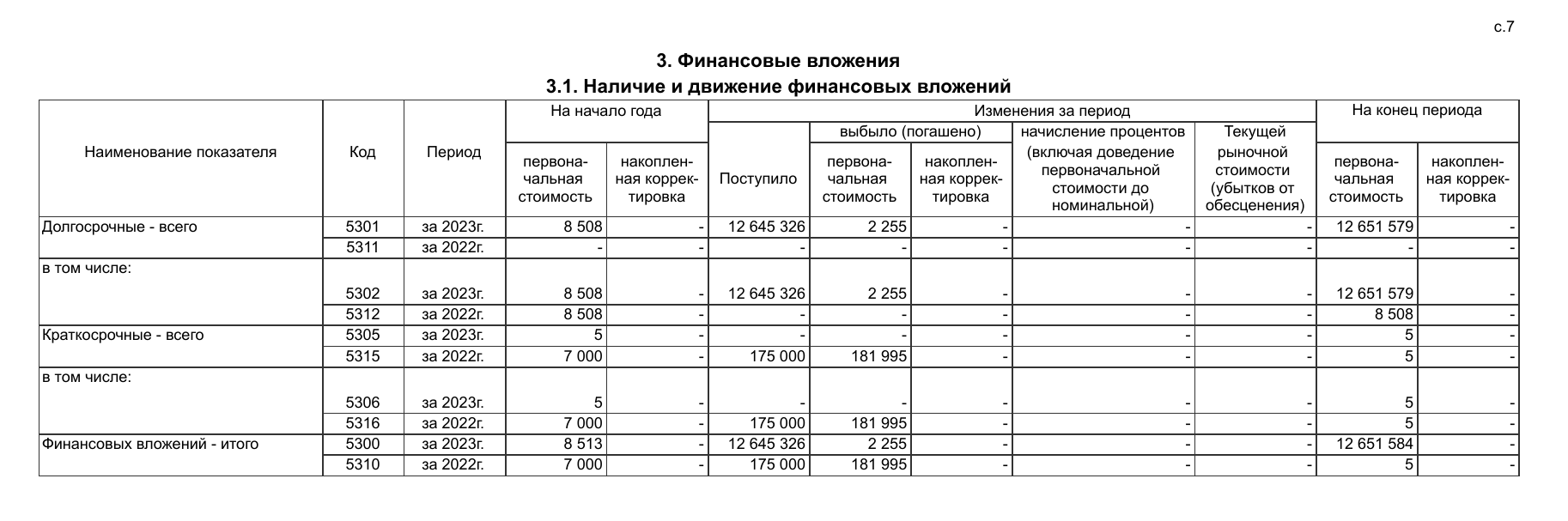 For Pavel Te, everything went through the closed-end investment fund: was an asset worth 10 billion hidden behind a screen?