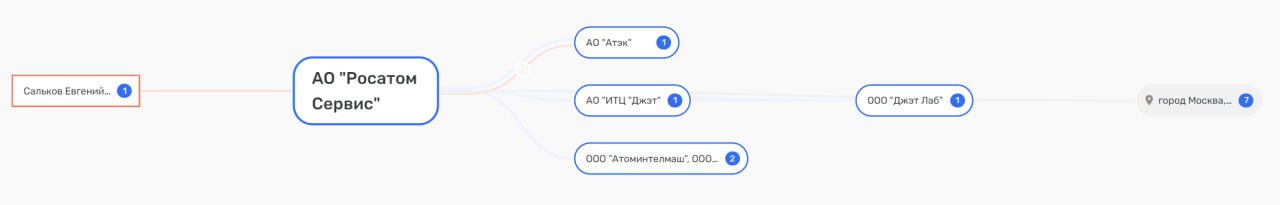 Атомный междусобойчик: подчиненные Лихачева трясли субподрядчиков