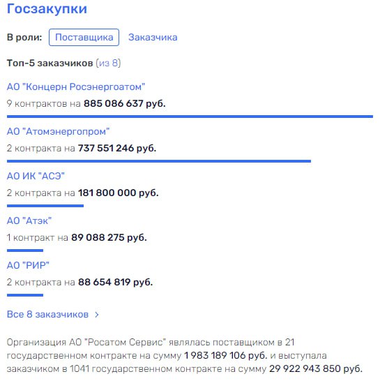 Атомный междусобойчик: подчиненные Лихачева трясли субподрядчиков