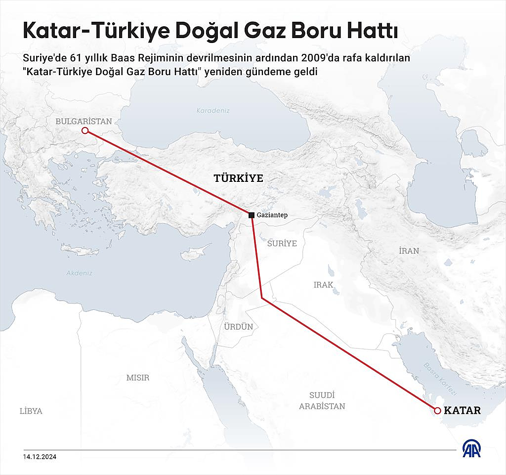 Gas all head: the success of Recep Tayyip Erdogan