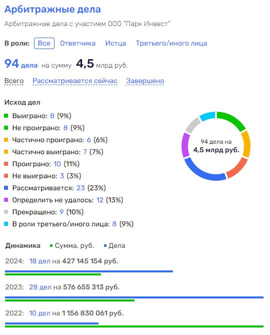 Похоронная контора Аветовых