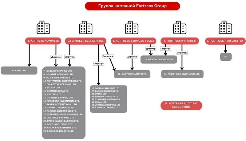 Хуснуллин подхватил эстафету Тимура Иванова