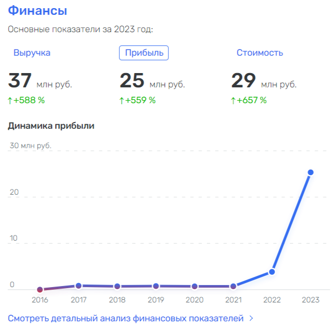 Курская эпопея ивановских казнокрадов от ЖКХ