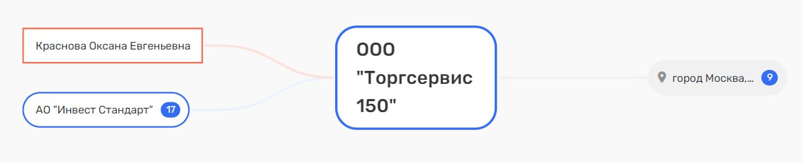 Операцию "Светофор" сварганили Лисовский и Костин