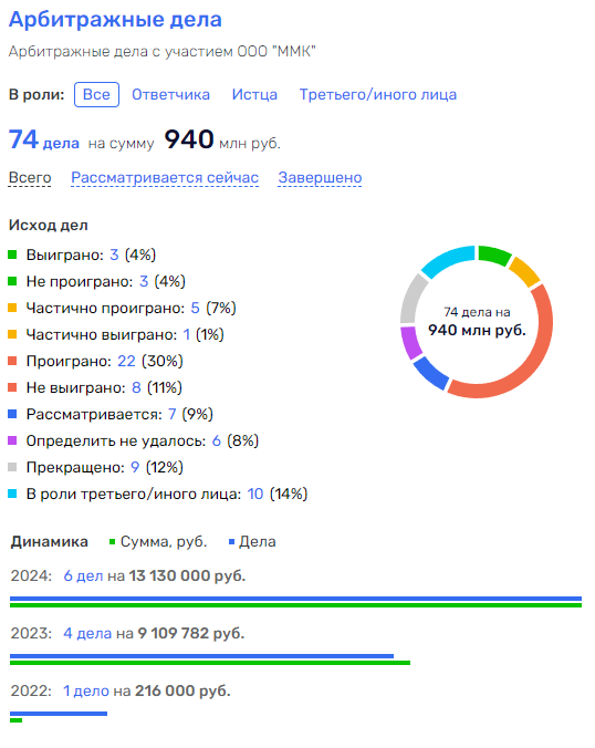 Гнилые рубашки для министра Колокольцева