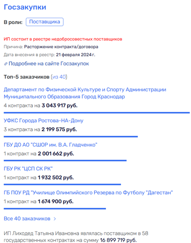 Лиходед для избранных, или голубевские покоряли вершины коррупции