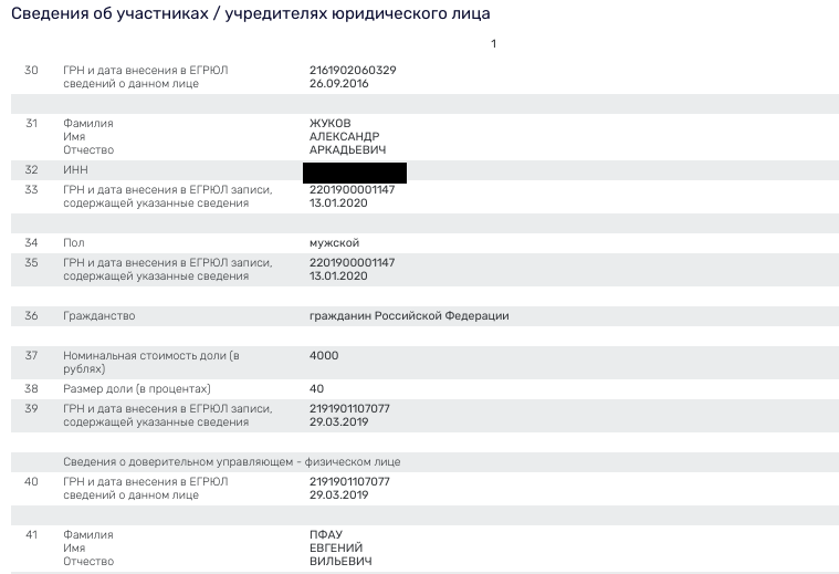 Senator Zhukov's discord mine: and "gray schemes" for buying up state assets?